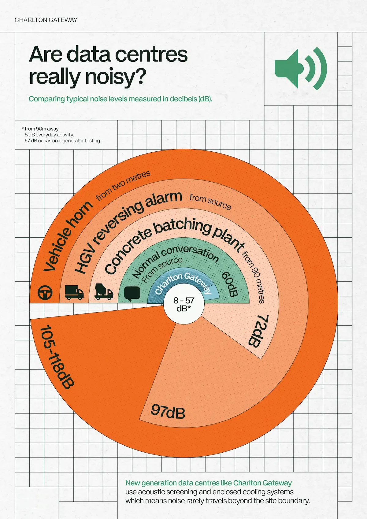 Infographic setting out the planning policy context for data centres.